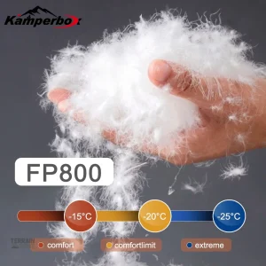 Isolation optimale pour conditions hivernales rigoureuses